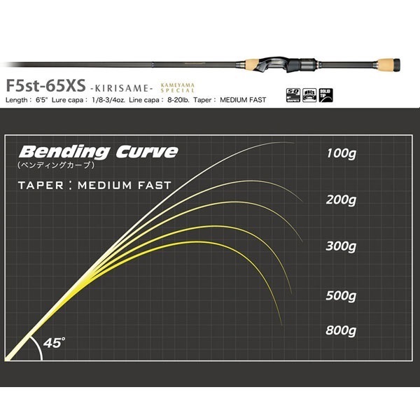 DESTROYER P5 SPINNING
